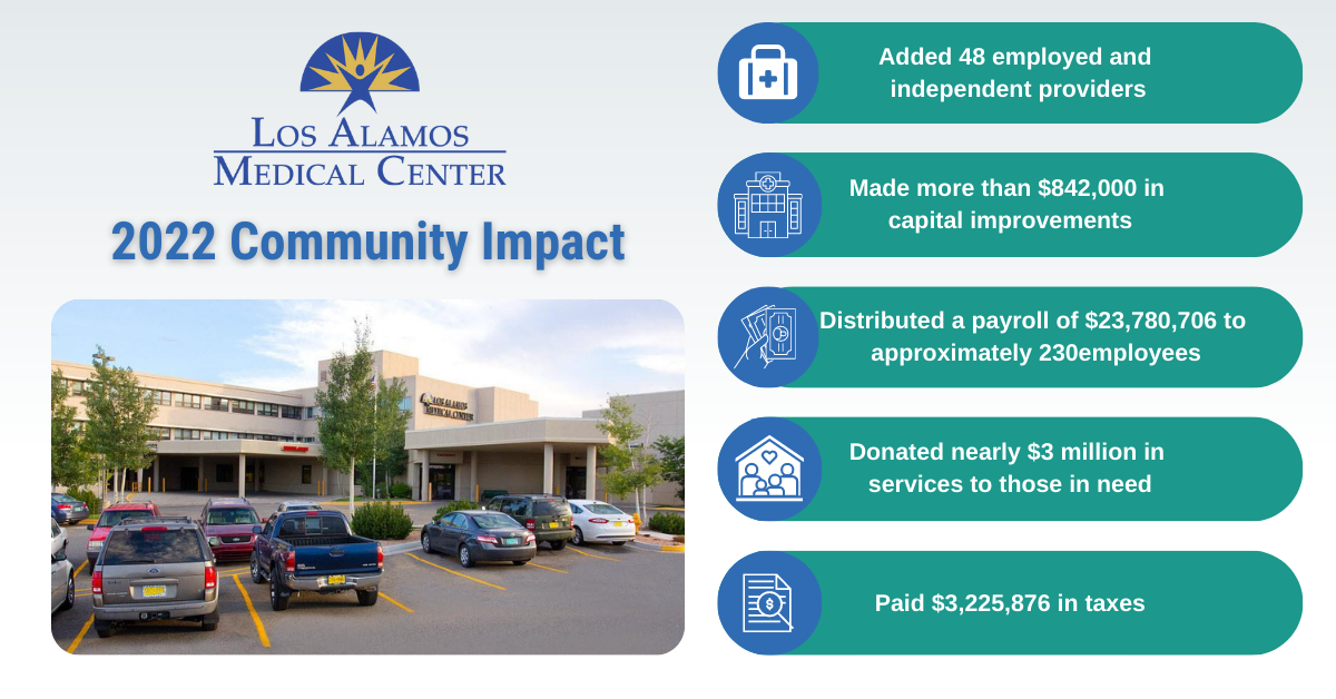 2022 Community Impact graphic